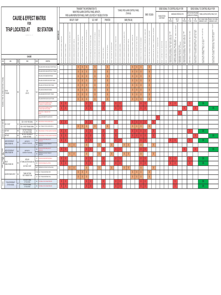 1xa Tunnel R01 Matrix | PDF | Measuring Instrument | Manufactured Goods