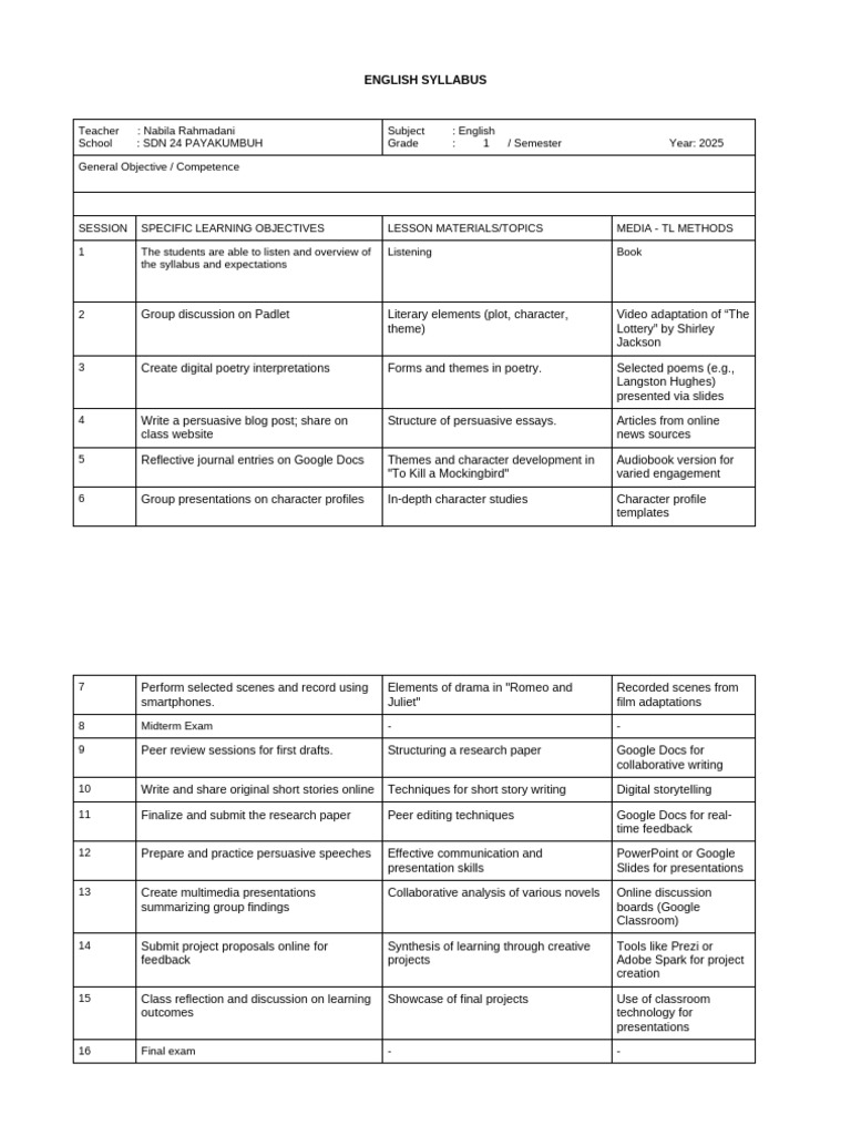 English Syllabus for Grade 1, 2025 | PDF | Human Communication ...