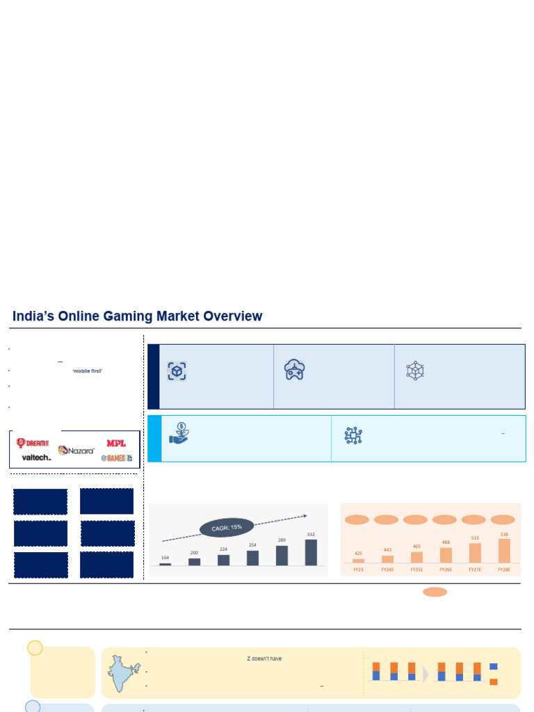 Indian Gaming Market Insights 2024 | PDF | Smartphone | Internet