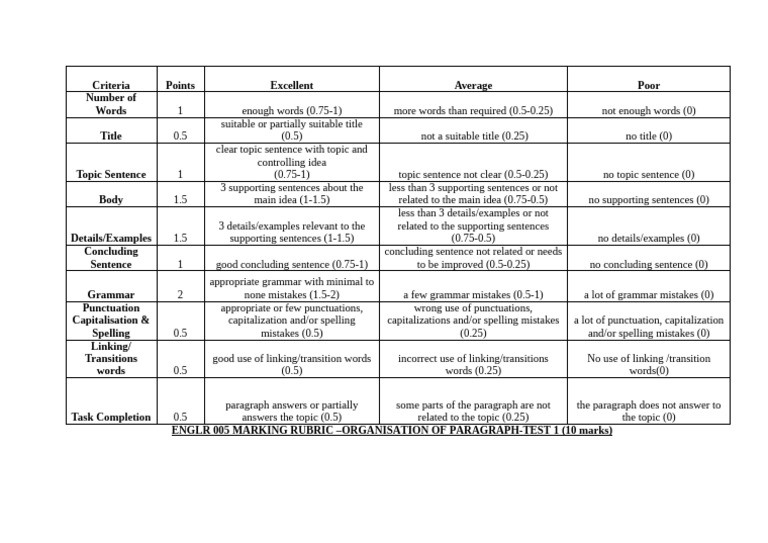 Paragraph Organization Marking Rubric | PDF | Linguistics | Human ...
