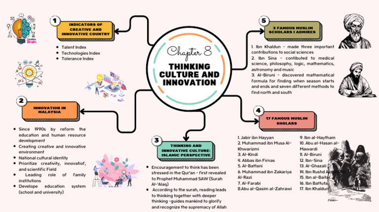 Chapter 8 - Thinking Culture and Innovation | PDF | Surah | Abrahamic ...
