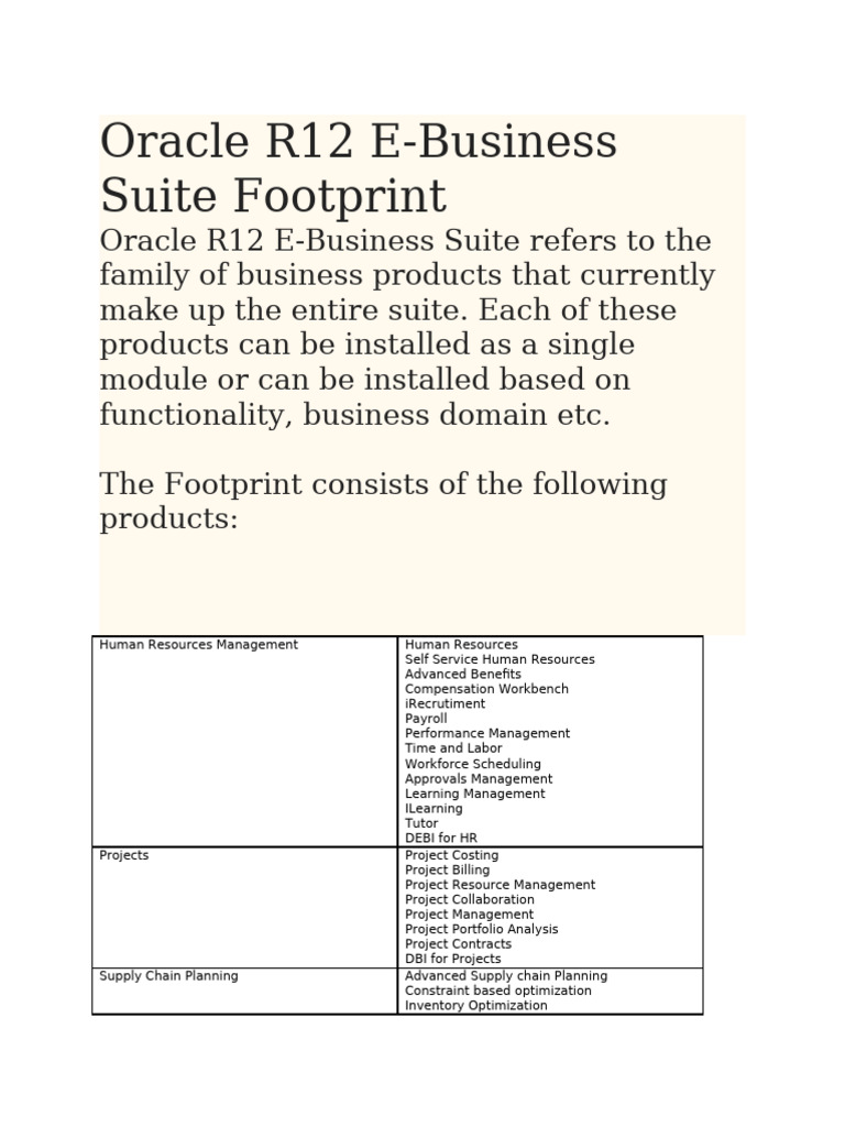 Oracle R12 Ewemade | PDF | Databases | Computer Network