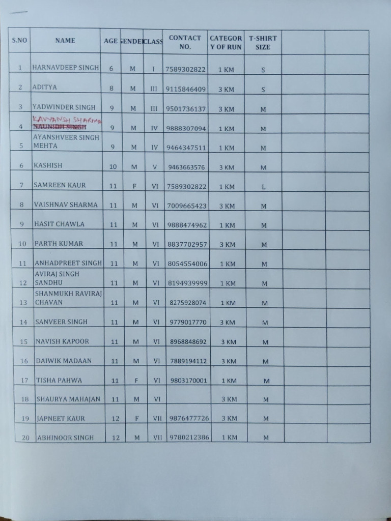 Participant List for Running Event | PDF