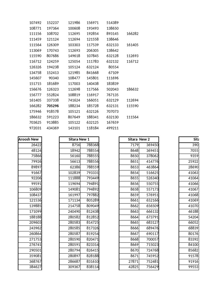 Prize Bonds Rs 750 | PDF