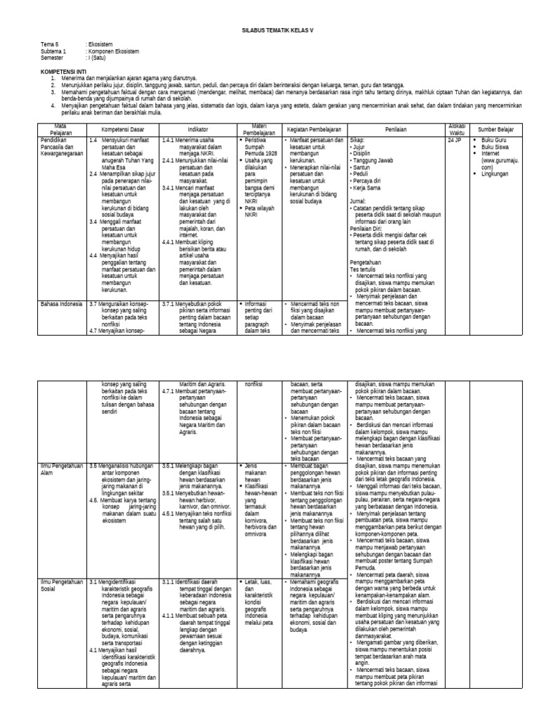 Silabus Kelas 5 T5 | PDF