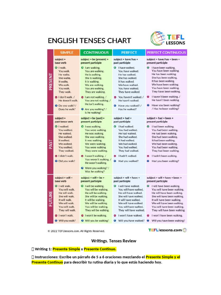 Tenses Writing Exercises Guide | PDF
