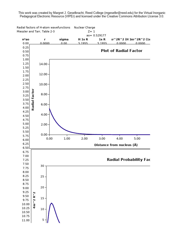 Radial Factors of H-Atom Wavefunctions | PDF | Theoretical Physics ...
