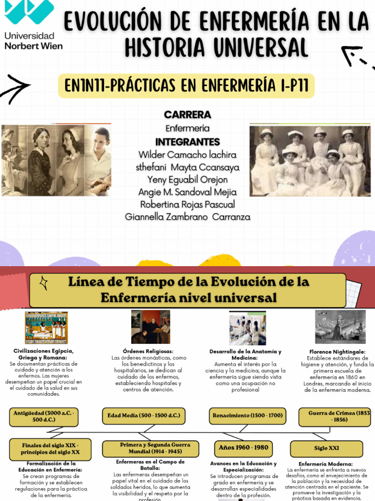 Evolución de Enfermería en La Historia Universal | PDF