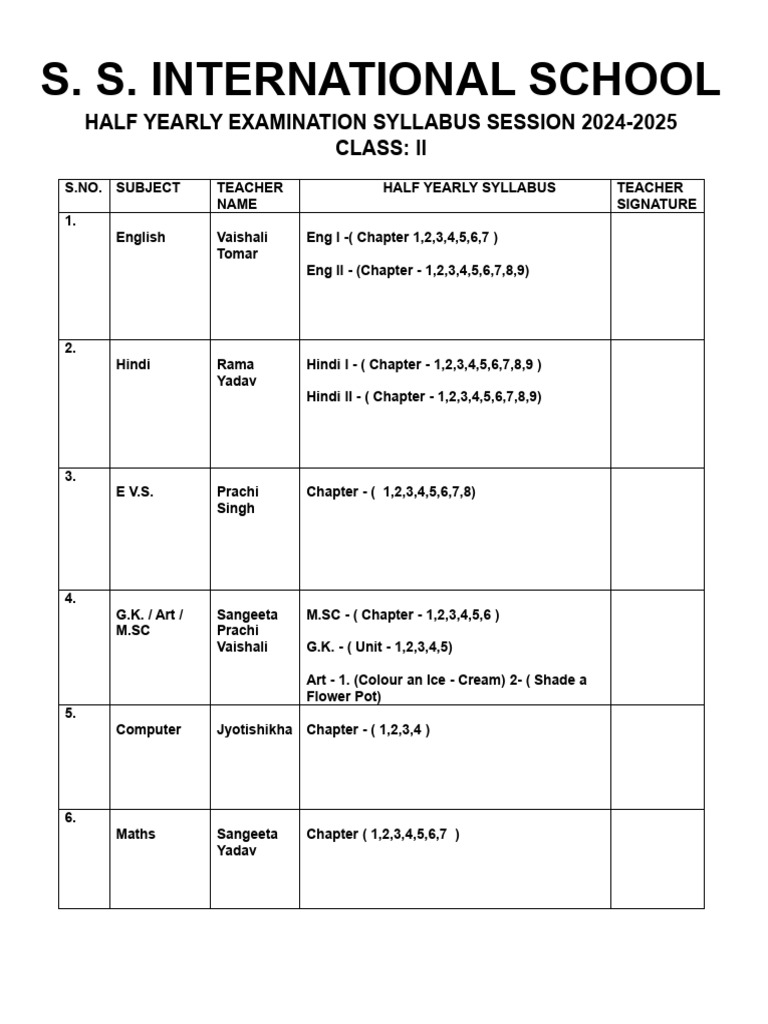 Syllabus HALF YEARLY CLASS II | PDF