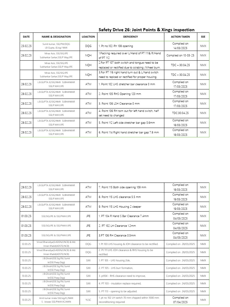 Safety Drive 26: Inspection Report Summary | PDF