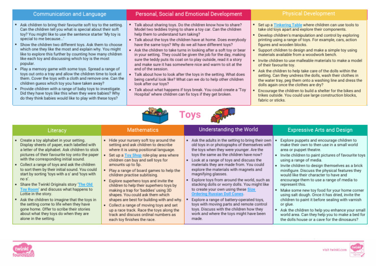 T TP 2660434 Eyfs Ages 3 4 Topic Planning Web Toys Ver 3 | PDF | Toys ...
