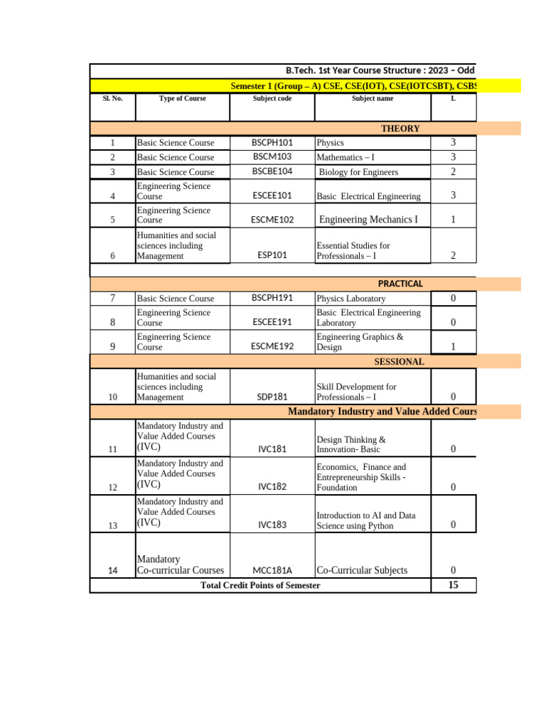 B.Tech 1st Year Course Structure 2023 | PDF | Science | Engineering