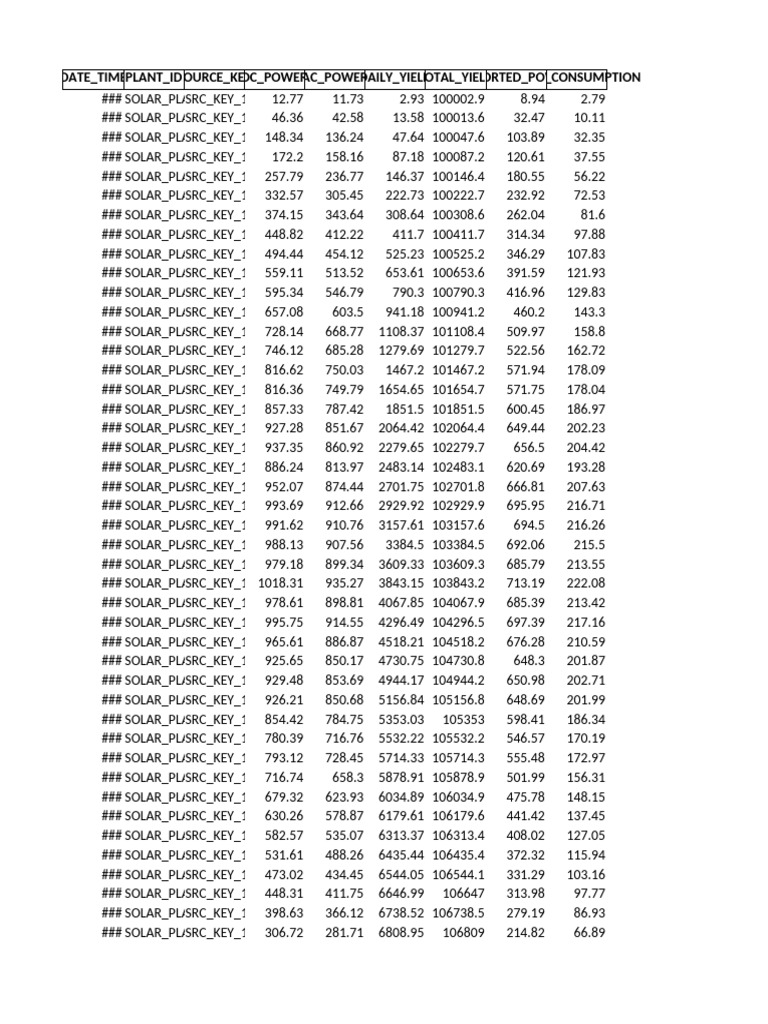 Solar Energy Production Data Analysis | PDF