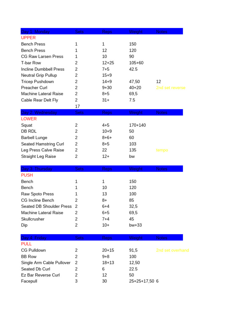 Weekly Workout Plan: Upper & Lower Body | PDF | Management Of Obesity ...
