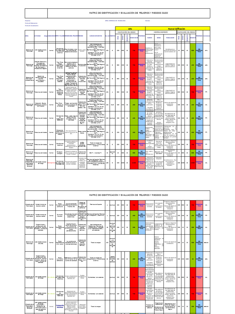Evaluación de Riesgos en Tecnología S&SO | PDF