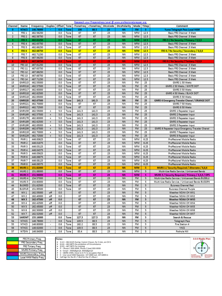 MURS and GMRS Frequency Guide | PDF | Broadcasting | Electronics