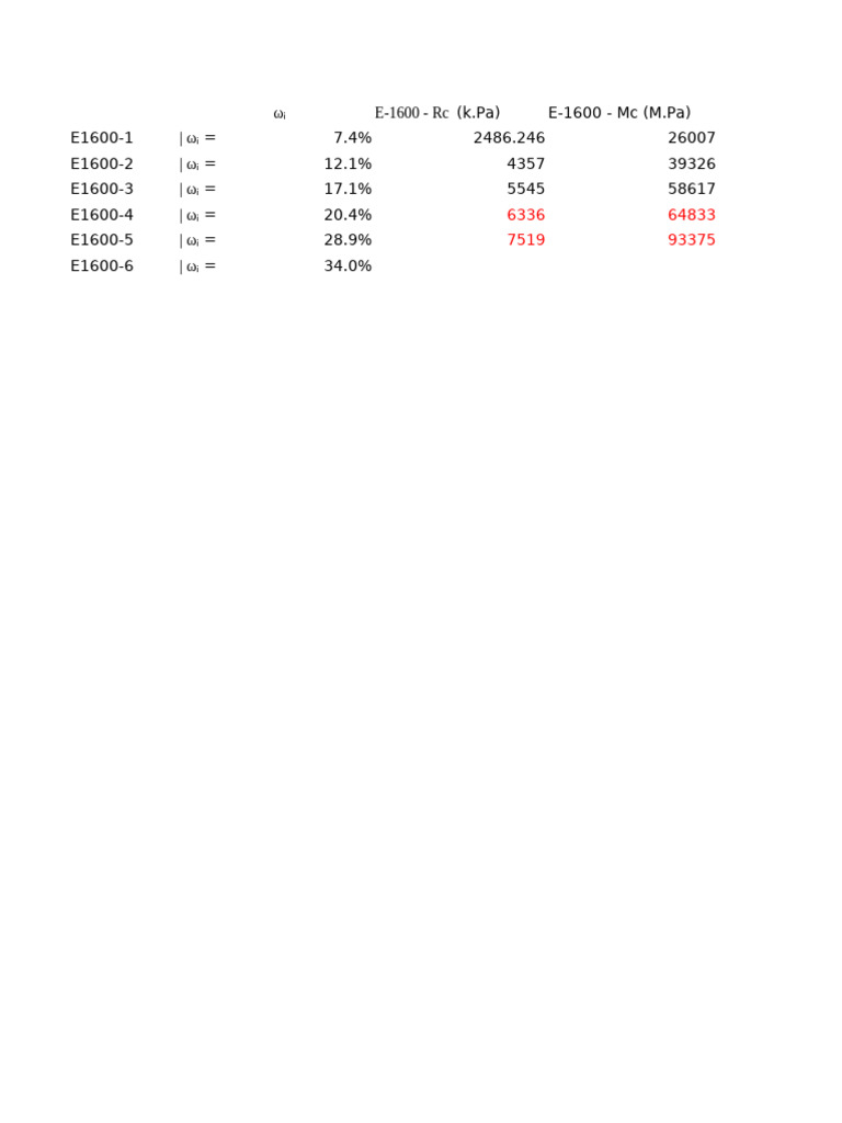 Compression Resistance Data Analysis | PDF | Continuum Mechanics ...