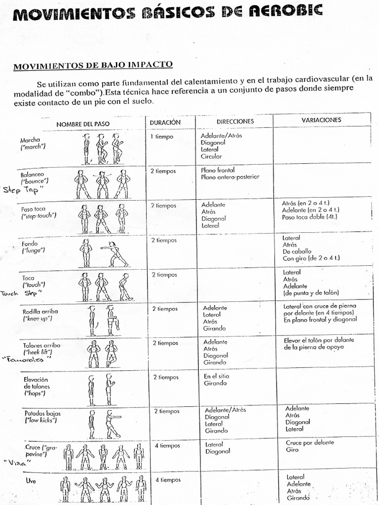 Pasos Aerobic I 2 Pdf