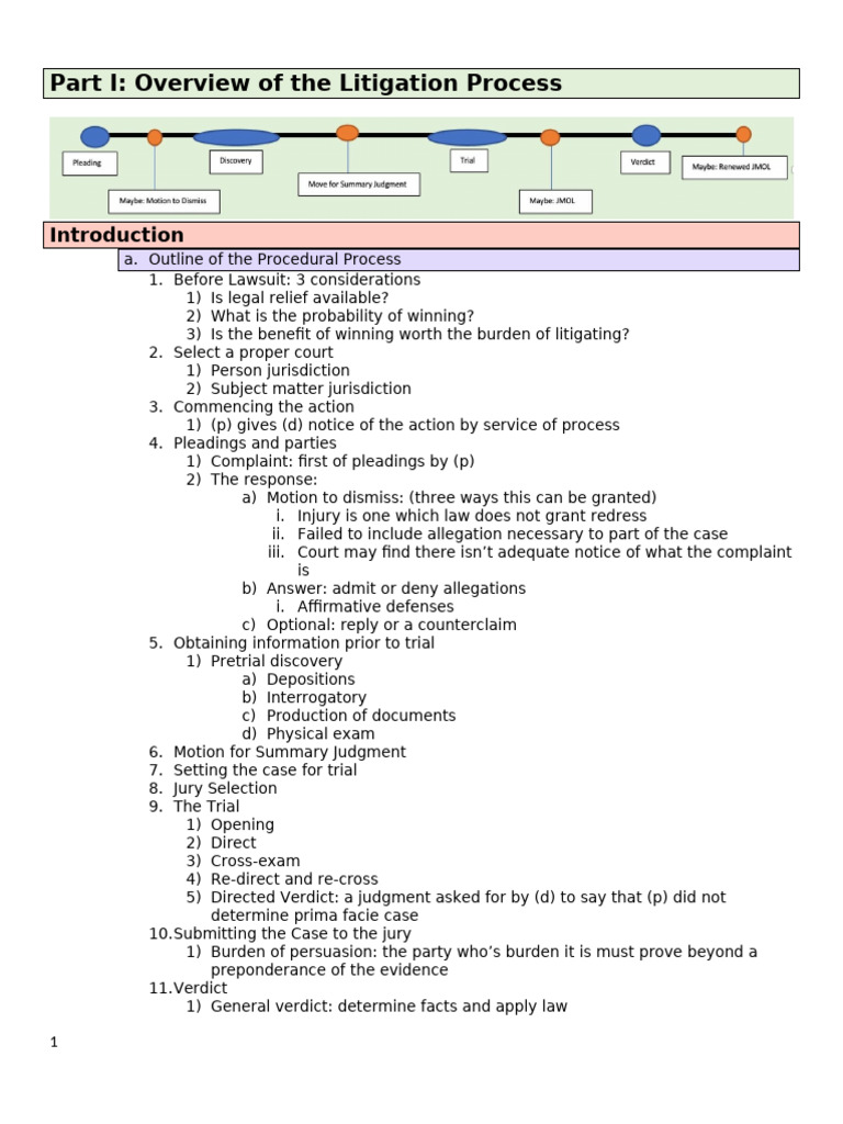 Understanding the Litigation Process | PDF | Burden Of Proof (Law ...