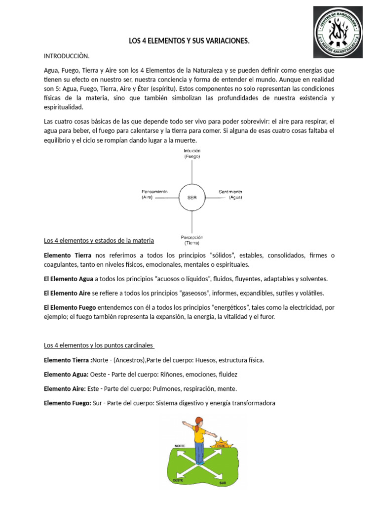 Los 4 Elementos de la Naturaleza | PDF | Agua | Mente