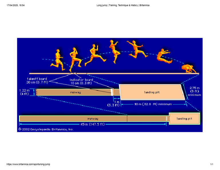 Long Jump: Training, Technique & History | PDF