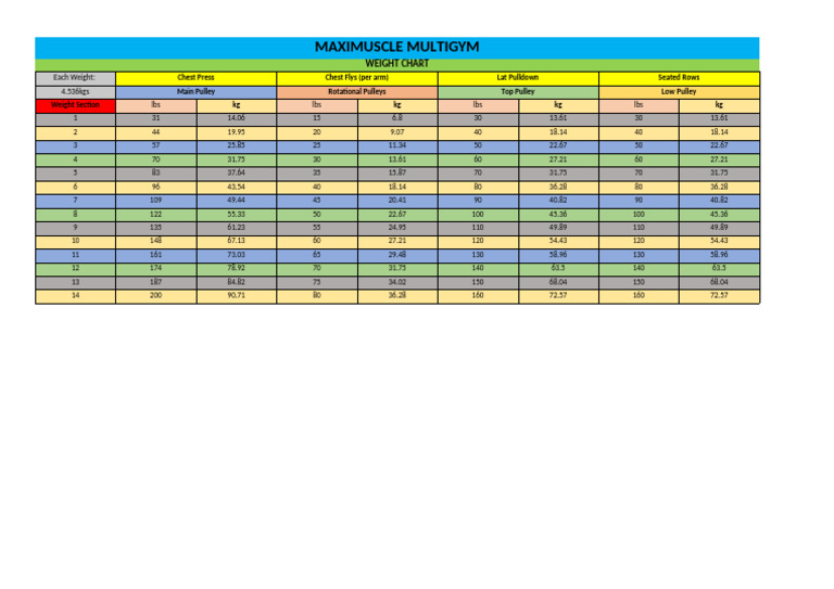 Maximuscle Multigym Weight Chart | PDF