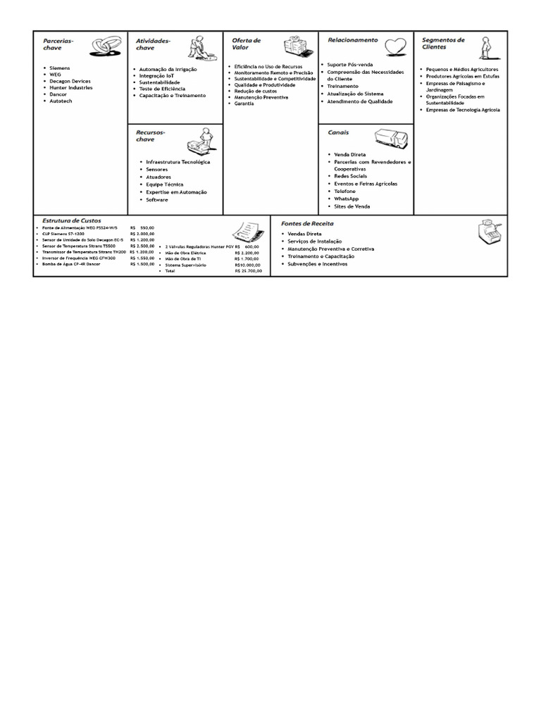 Canvas | PDF