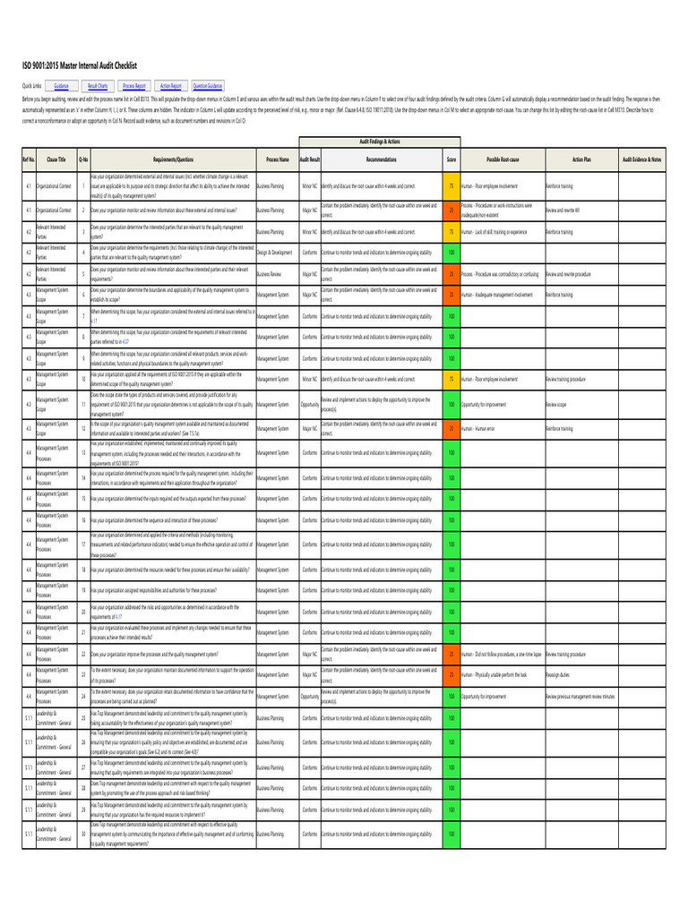 ISO 9001:2015 Internal Audit Checklist | PDF | Quality Management ...