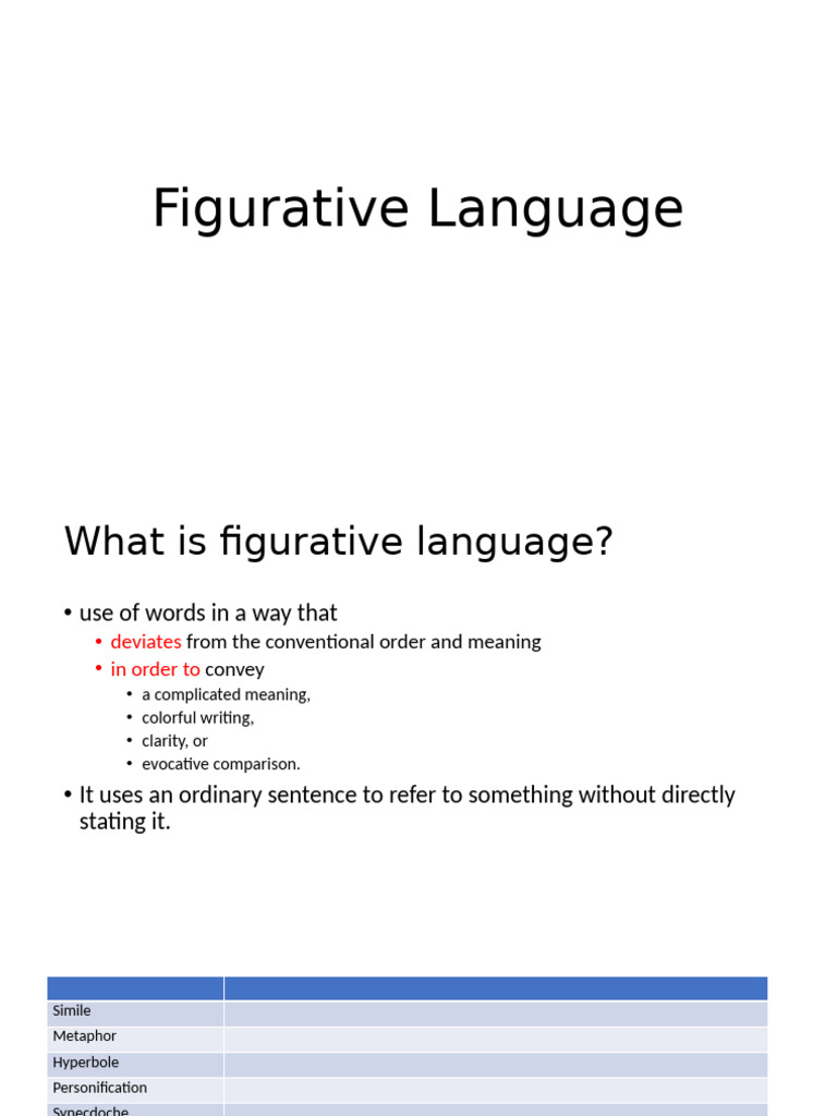 Understanding Figurative Language Types | PDF | Linguistics | Semiotics