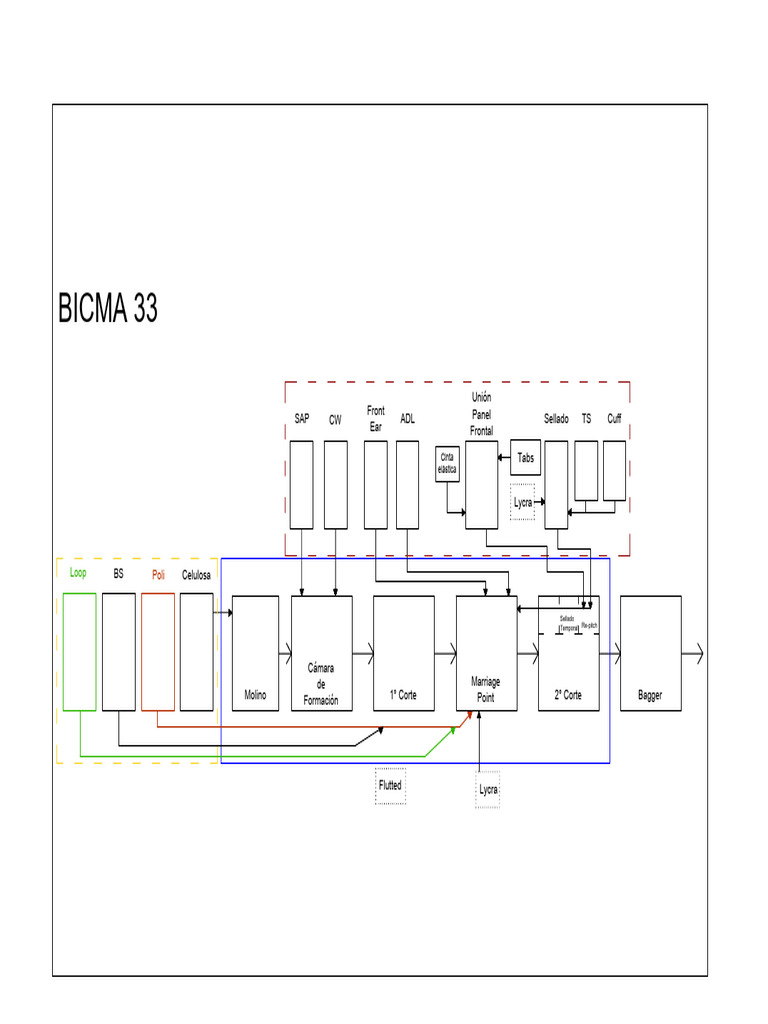 BICMA 33 | PDF