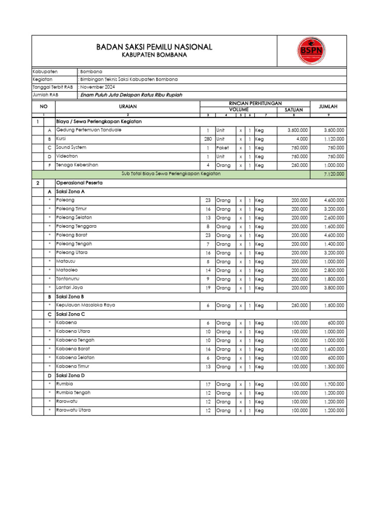 Contoh RAB Kegiatan Bimtek Saksi | PDF