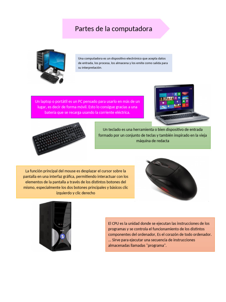 Partes y funciones de la computadora | PDF