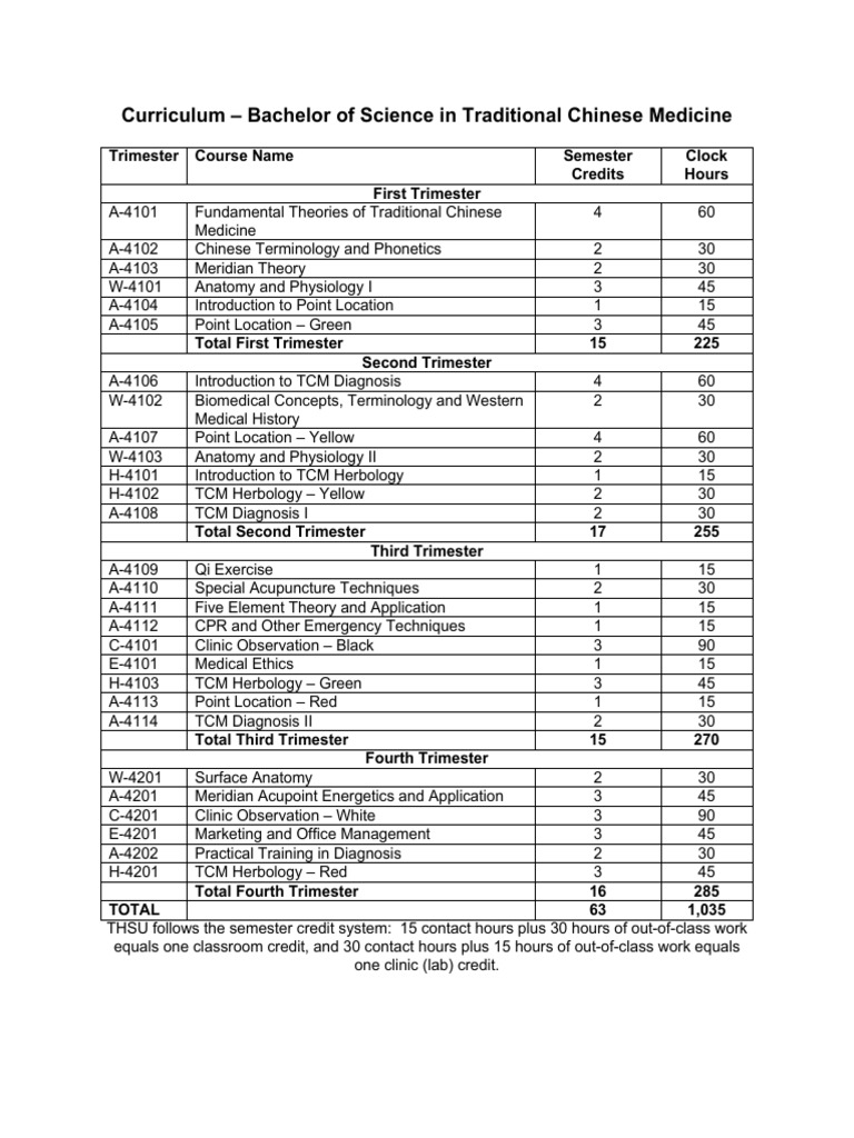 Traditional Chinese Medicine Degree Plans | PDF | Traditional Chinese ...