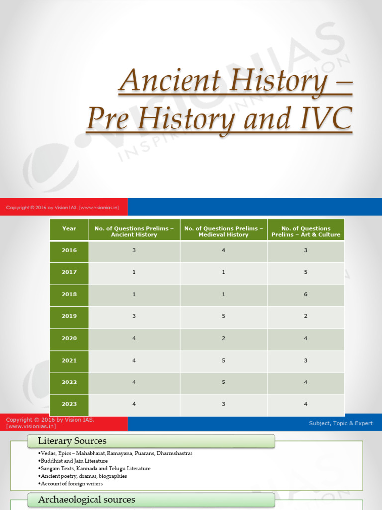 Ancient India: Prehistory & IVC Insights | PDF