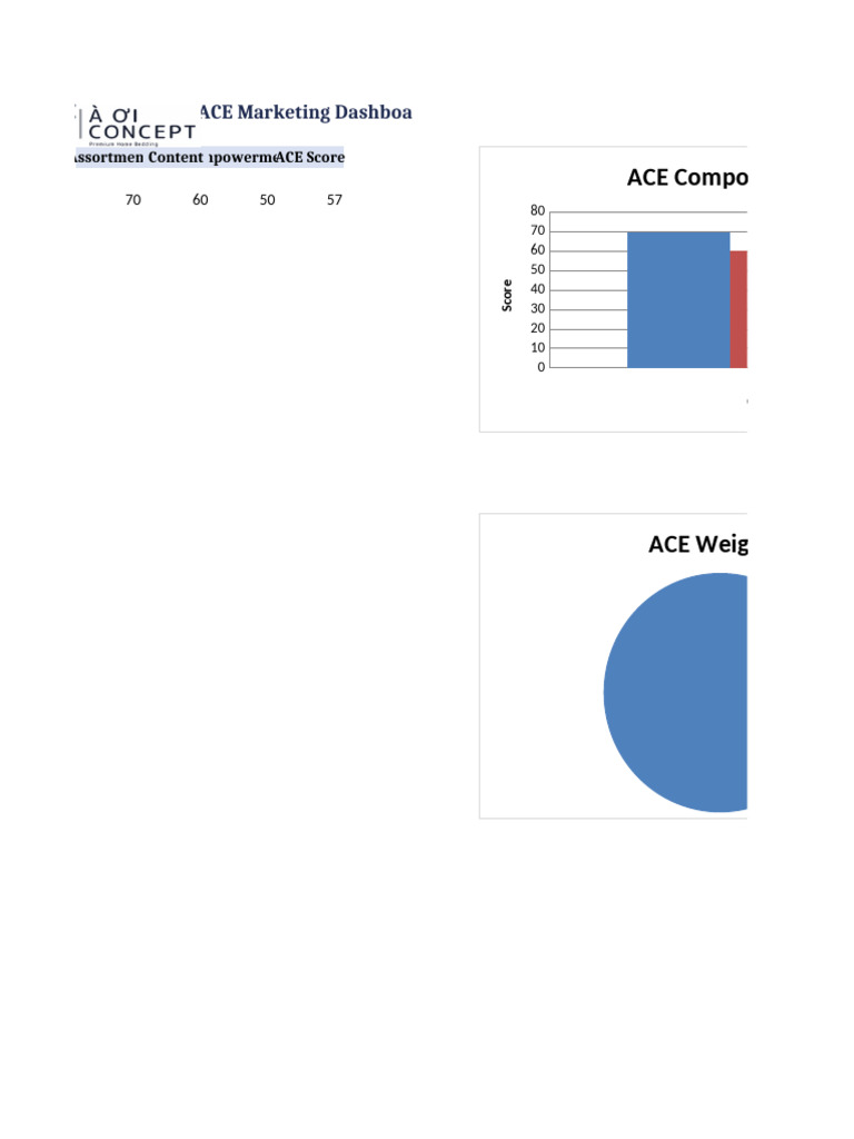 AOI ACE Dashboard Full | PDF
