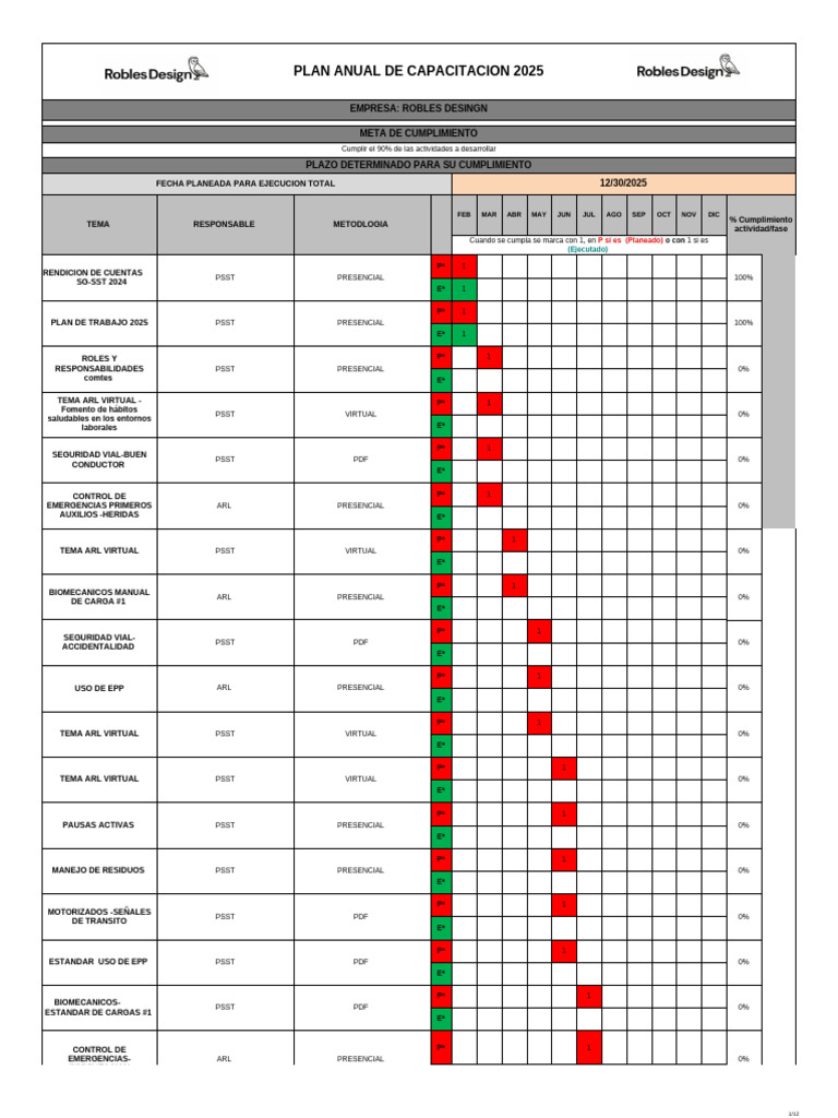 Plan Anual de Capacitación 2025 | PDF