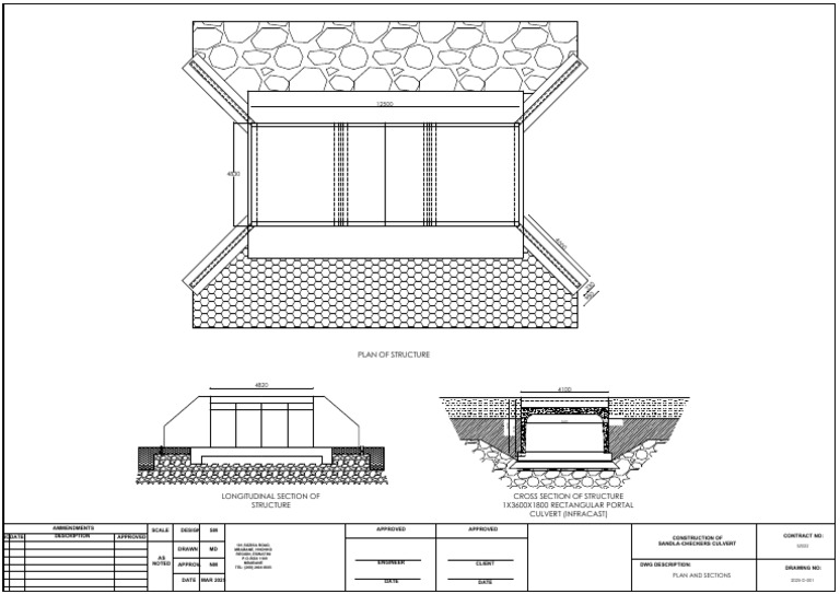 Sandla-Checkers Culvert Design Plans | PDF