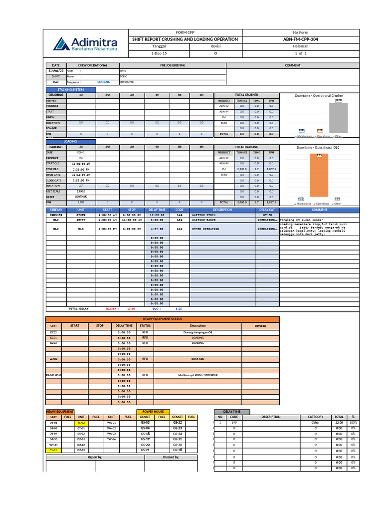 DAILY NIGHT SHIFT 31 Agustus 2023 | PDF