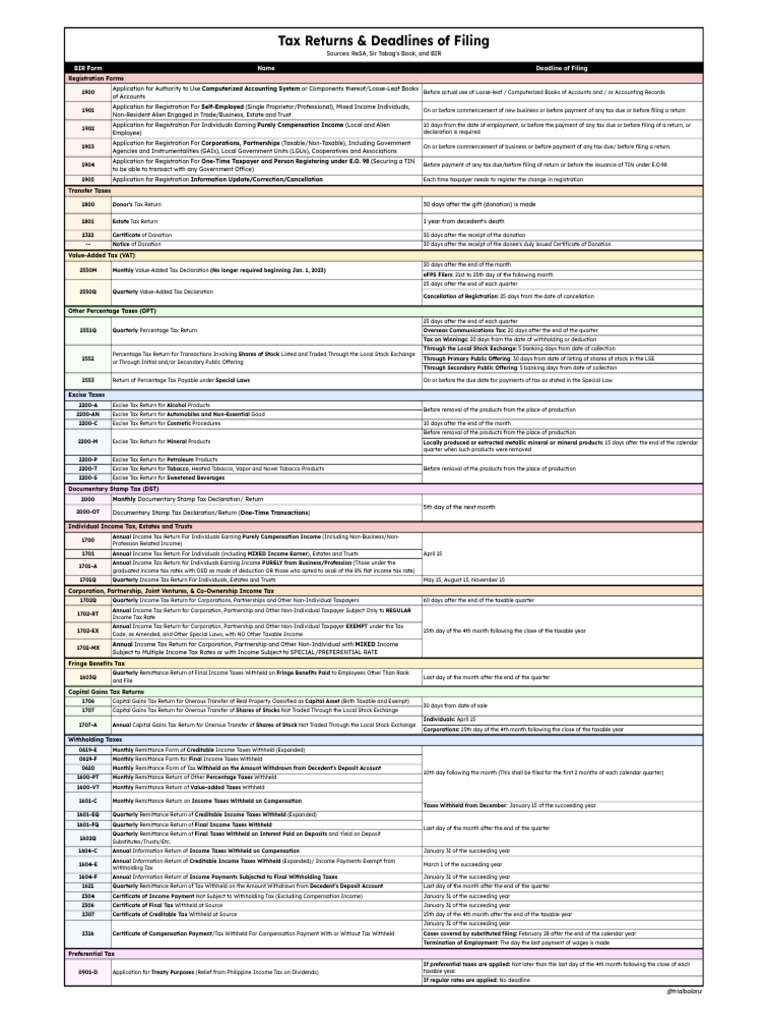 Tax Return Filing Deadlines Guide | PDF | Taxation In The United States ...