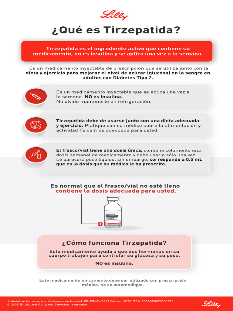 Uso y aplicación de Tirzepatida