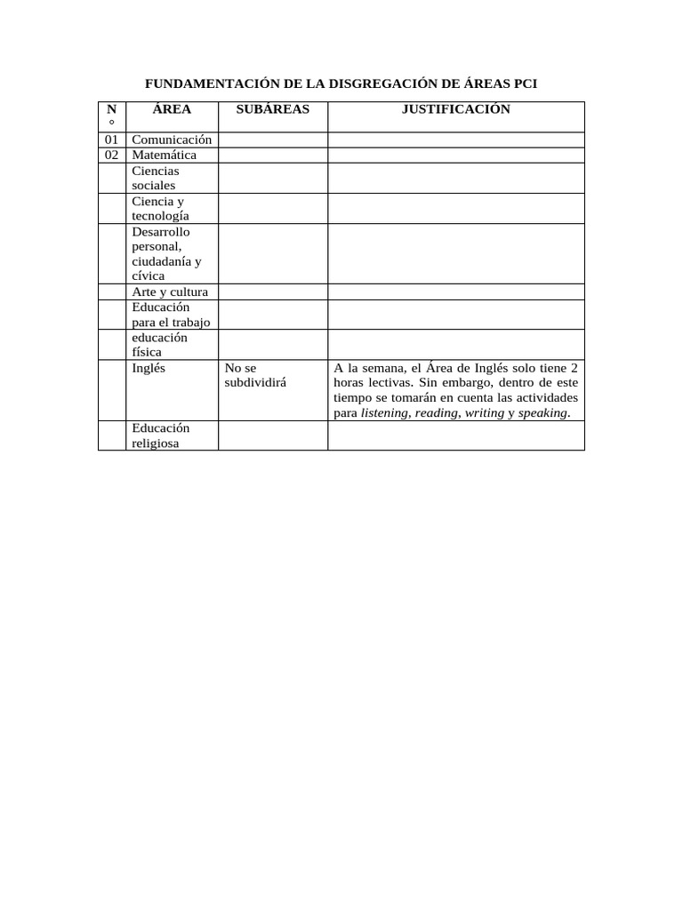 Fundamentación Pci | PDF