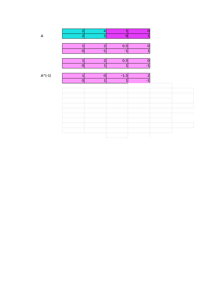 Matriz 2x2 | PDF