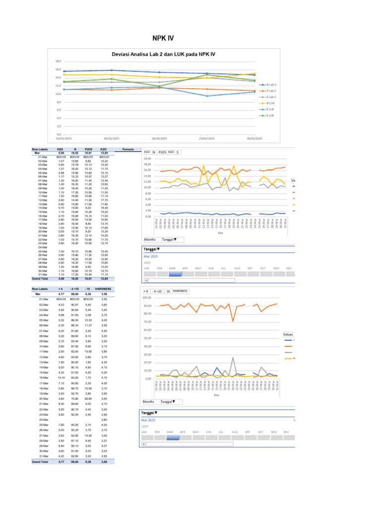 March 2025 NPK IV Lab Analysis Data | PDF