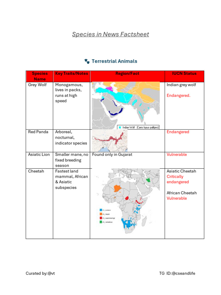 Endangered Species Factsheet Overview | PDF | Endangered Species | Zoology