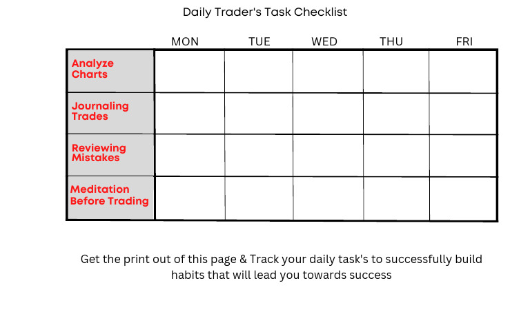 Daily Forex Trading Checklist | PDF