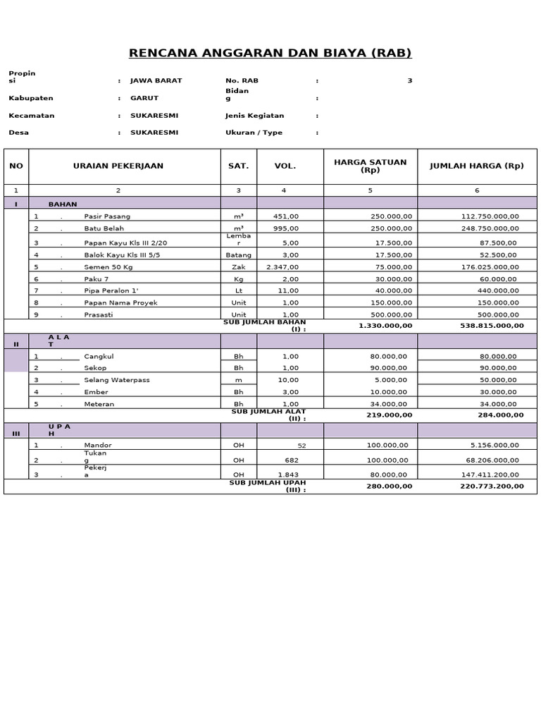 Rencana Anggaran Dan Biaya TPT | PDF