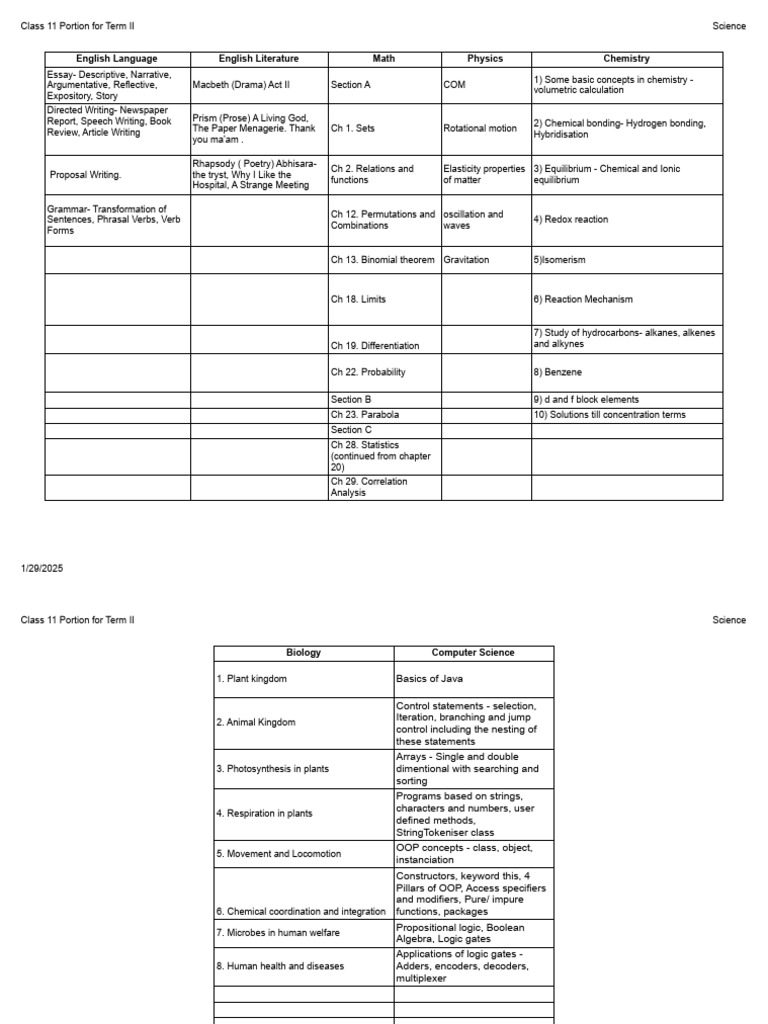 11-portionfor-term-iiscience-pdf-chemistry-chemical-reactions