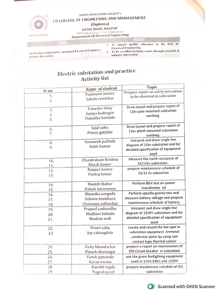 ESP Activity List | PDF