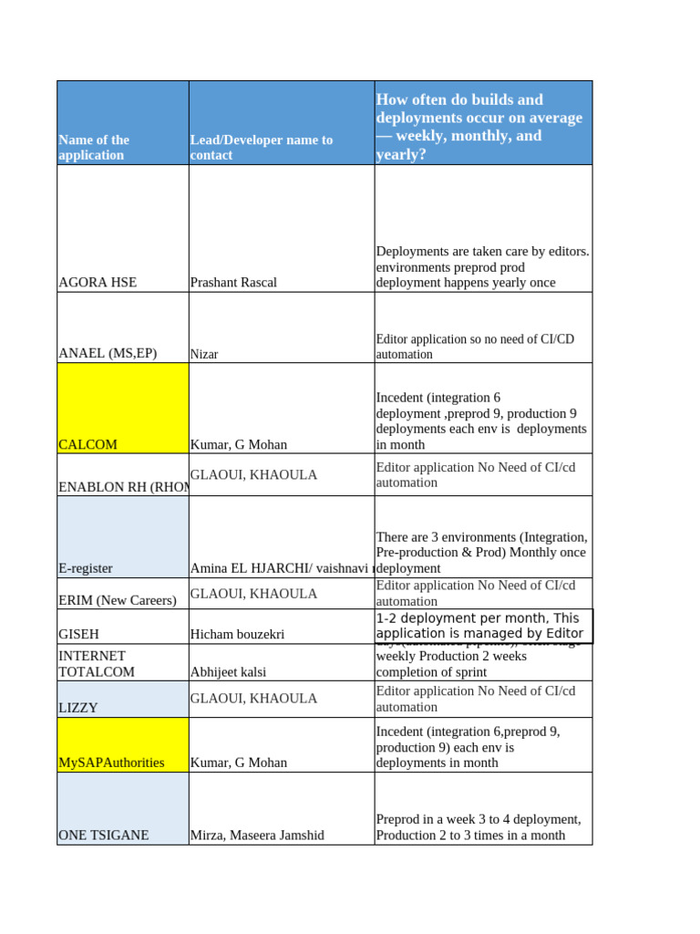 AGORA HSE Application Deployment Overview | PDF | Microsoft Azure ...