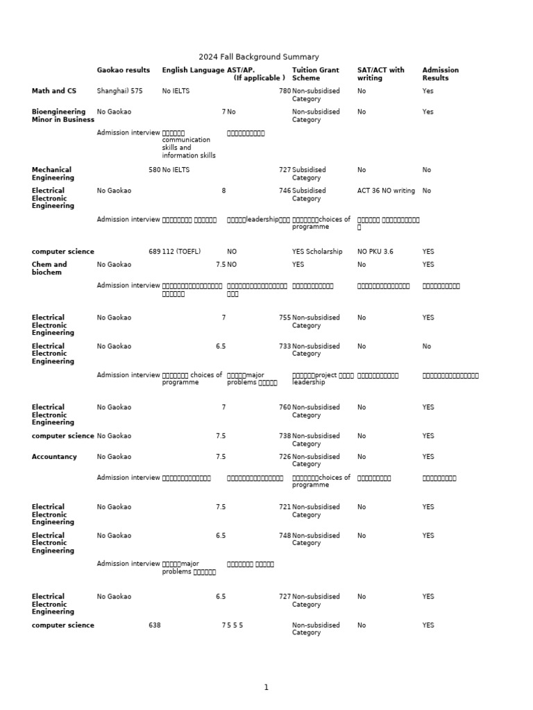 Ntu BG at | PDF | Engineering | Student Assessment And Evaluation